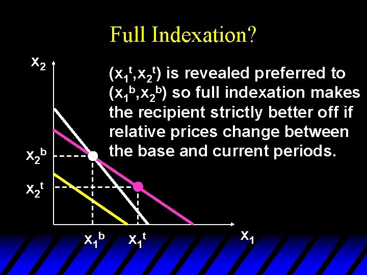 Full Indexation? x 2 (x 1 t, x 2 t) is revealed preferred to