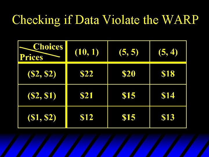 Checking if Data Violate the WARP 