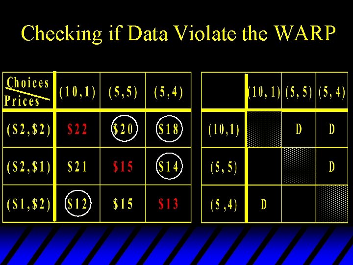 Checking if Data Violate the WARP 