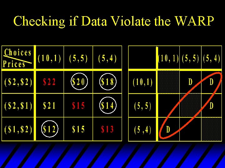 Checking if Data Violate the WARP 