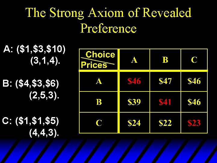 The Strong Axiom of Revealed Preference A: ($1, $3, $10) (3, 1, 4). B: