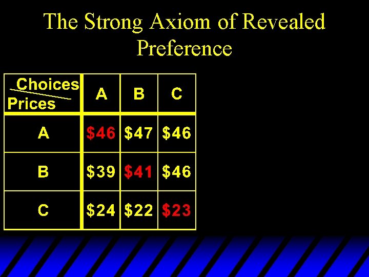 The Strong Axiom of Revealed Preference 