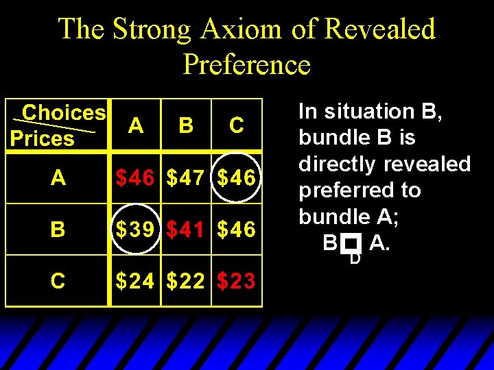 The Strong Axiom of Revealed Preference In situation B, bundle B is directly revealed