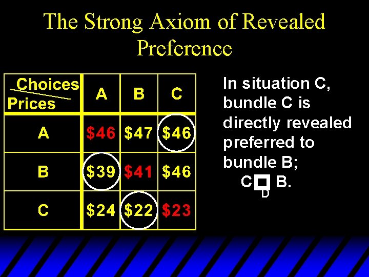 The Strong Axiom of Revealed Preference In situation C, bundle C is directly revealed