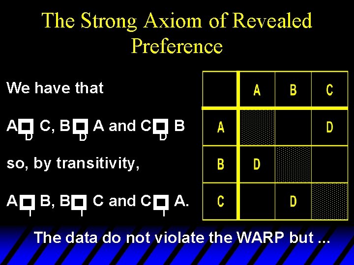 The Strong Axiom of Revealed Preference We have that D B p p p