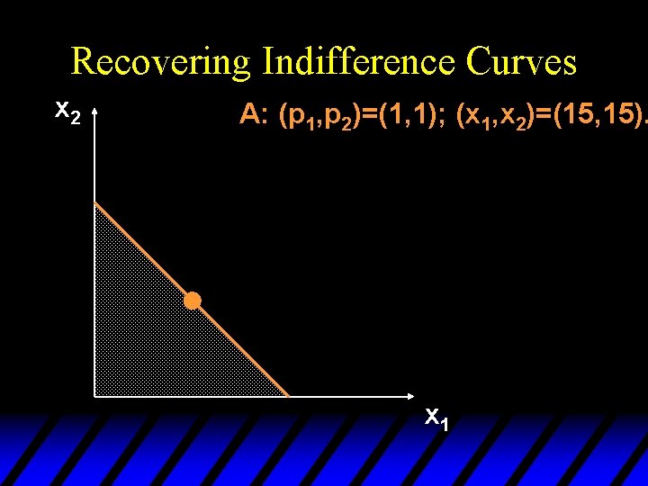 Recovering Indifference Curves x 2 A: (p 1, p 2)=(1, 1); (x 1, x