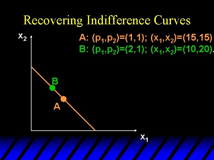 Recovering Indifference Curves x 2 A: (p 1, p 2)=(1, 1); (x 1, x