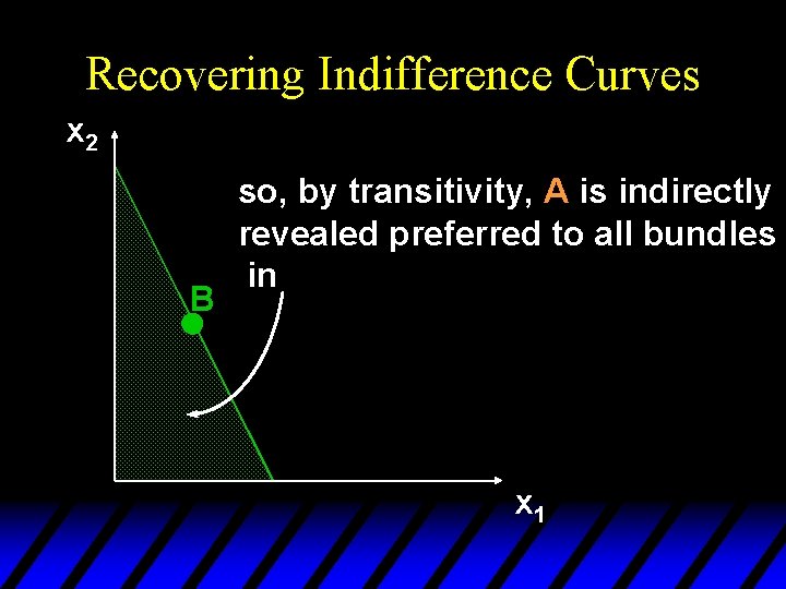Recovering Indifference Curves x 2 B so, by transitivity, A is indirectly revealed preferred