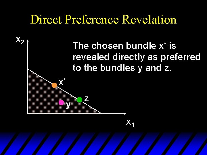 Direct Preference Revelation x 2 The chosen bundle x* is revealed directly as preferred