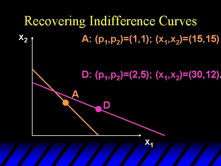 Recovering Indifference Curves x 2 A: (p 1, p 2)=(1, 1); (x 1, x