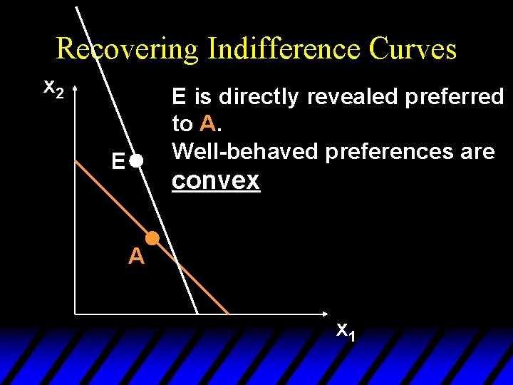 Recovering Indifference Curves x 2 E is directly revealed preferred to A. Well-behaved preferences