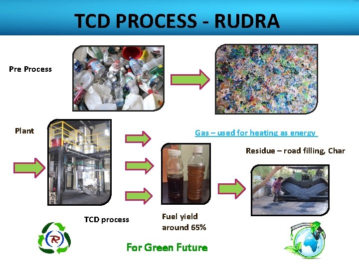 TCD PROCESS - RUDRA Pre Process Plant Gas – used for heating as energy