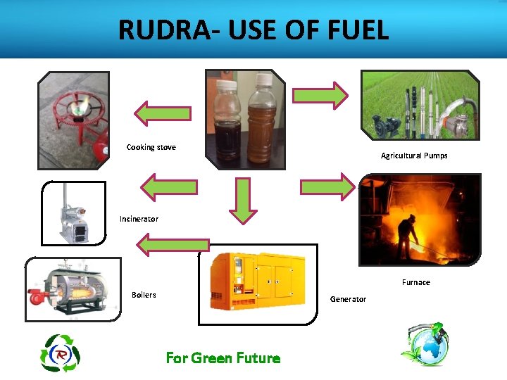  RUDRA- USE OF FUEL Cooking stove Agricultural Pumps Incinerator Furnace Boilers Generator For