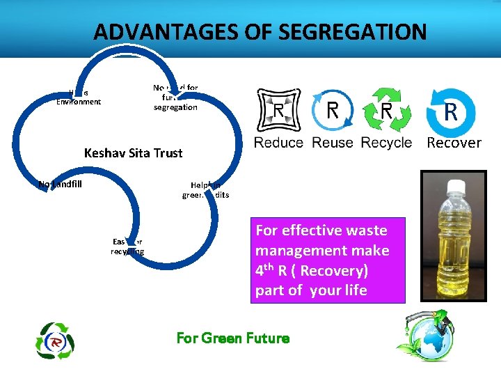 ADVANTAGES OF SEGREGATION No need for further segregation Helps Environment R Recover Keshav Sita