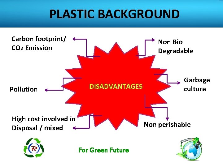 PLASTIC BACKGROUND Carbon footprint/ CO 2 Emission Pollution Non Bio Degradable DISADVANTAGES High cost