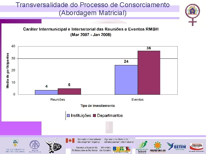 Transversalidade do Processo de Consorciamento (Abordagem Matricial) 