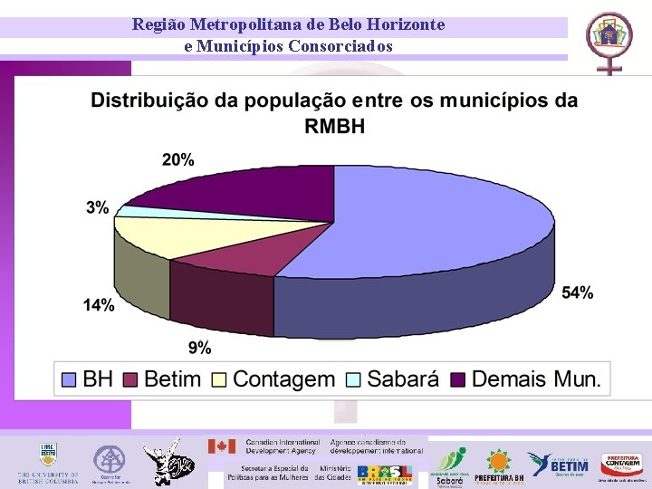 Região Metropolitana de Belo Horizonte e Municípios Consorciados 