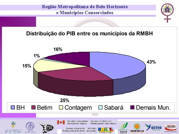 Região Metropolitana de Belo Horizonte e Municípios Consorciados 