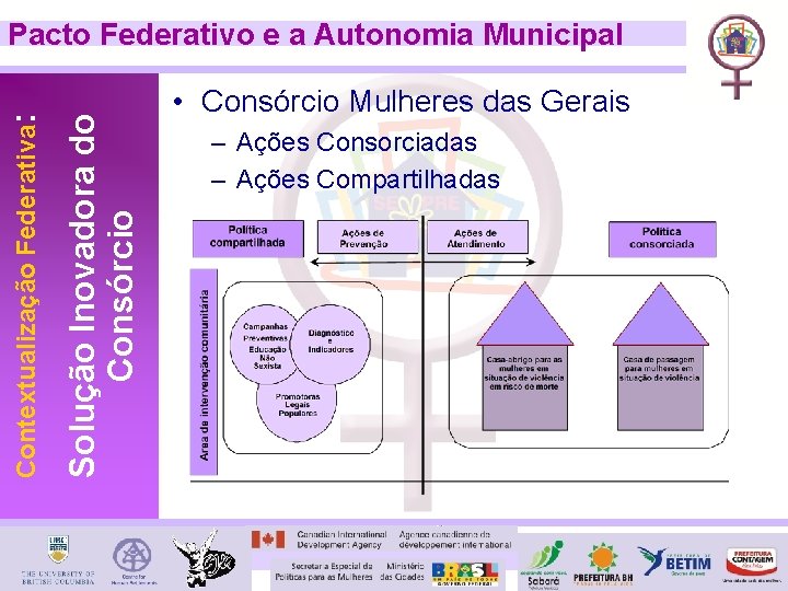 Solução Inovadora do Consórcio Contextualização Federativa: Pacto Federativo e a Autonomia Municipal • Consórcio