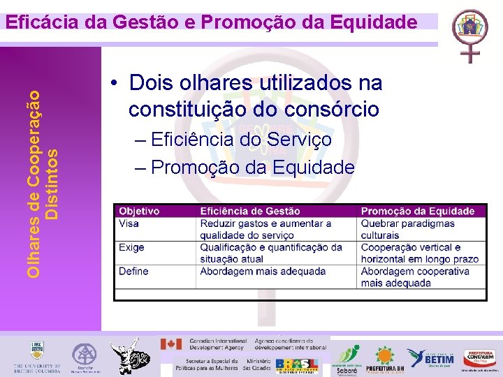 Olhares de Cooperação Distintos Eficácia da Gestão e Promoção da Equidade • Dois olhares