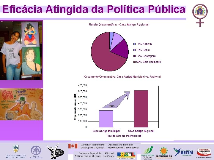 Eficácia Atingida da Política Pública 