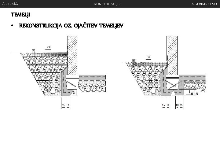 dr. T. Slak KONSTRUKCIJE 1 TEMELJI • REKONSTRUKCIJA OZ. OJAČITEV TEMELJEV STAVBARSTVO 