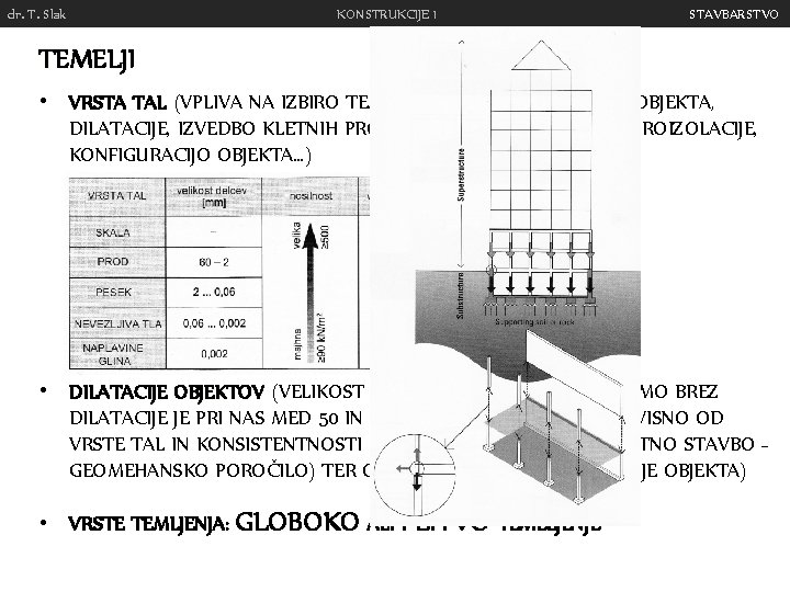 dr. T. Slak KONSTRUKCIJE 1 STAVBARSTVO TEMELJI • VRSTA TAL (VPLIVA NA IZBIRO TEMLJENJA,