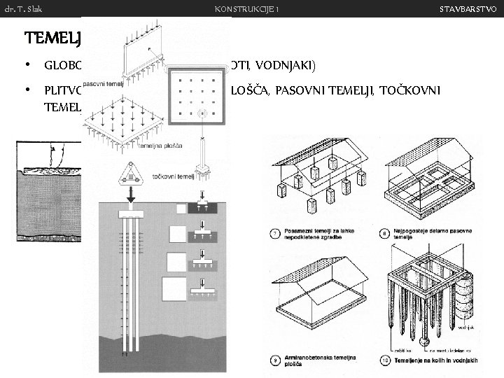 dr. T. Slak KONSTRUKCIJE 1 STAVBARSTVO TEMELJI • GLOBOKO TEMELJENJE (KOLI, PILOTI, VODNJAKI) •