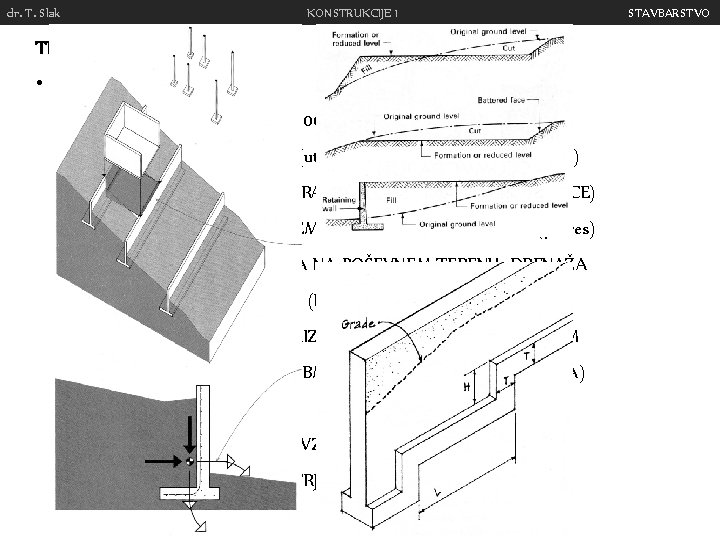 dr. T. Slak KONSTRUKCIJE 1 TEMELJI • POSEBNOSTI PRI TEMELJENJU: • CONA ZMRZOVANJA (80