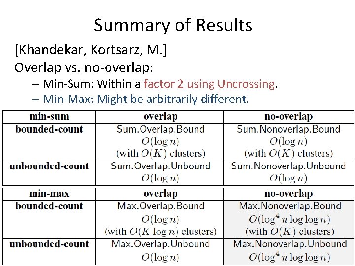 Summary of Results [Khandekar, Kortsarz, M. ] Overlap vs. no-overlap: – Min-Sum: Within a