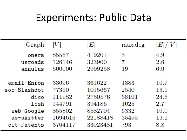 Experiments: Public Data 