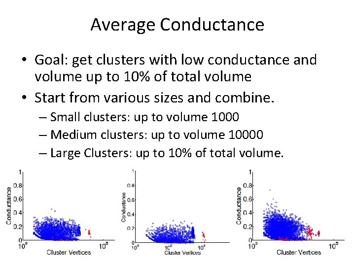 Average Conductance • Goal: get clusters with low conductance and volume up to 10%