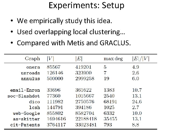 Experiments: Setup • We empirically study this idea. • Used overlapping local clustering… •