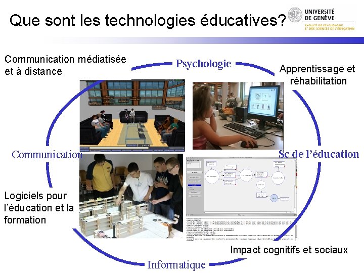 Que sont les technologies éducatives? Communication médiatisée et à distance Psychologie Apprentissage et réhabilitation