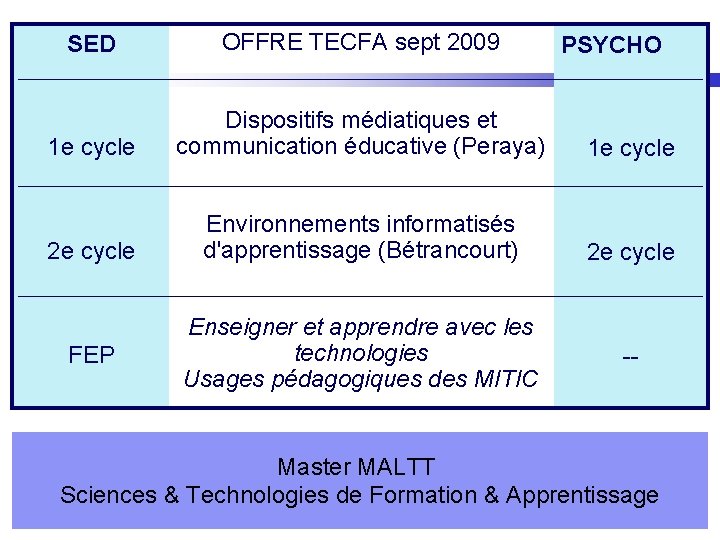SED OFFRE TECFA sept 2009 1 e cycle Dispositifs médiatiques et communication éducative (Peraya)