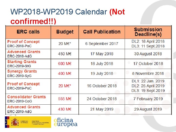 WP 2018 -WP 2019 Calendar (Not confirmed!!) 