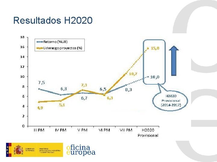 Resultados H 2020 