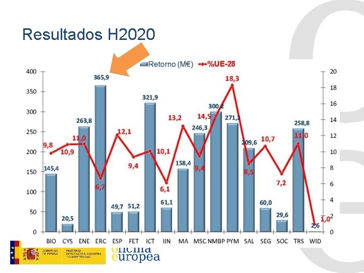 Resultados H 2020 