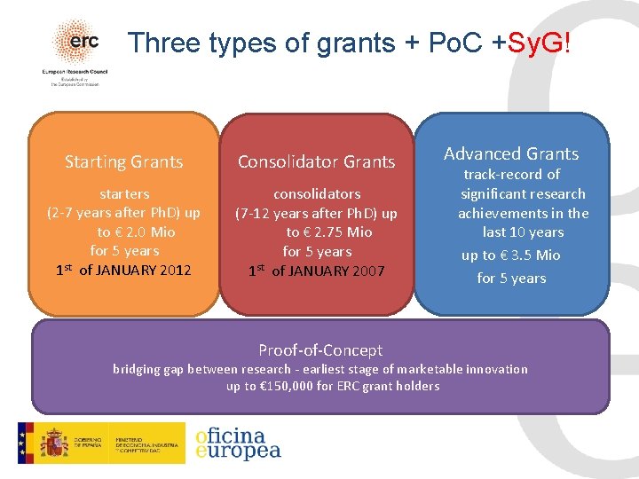 Three types of grants + Po. C +Sy. G! Starting Grants Consolidator Grants starters