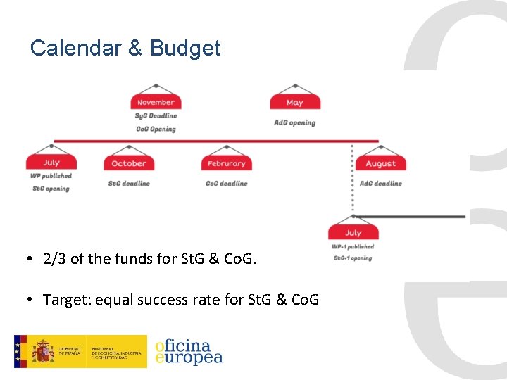 Calendar & Budget • 2/3 of the funds for St. G & Co. G.