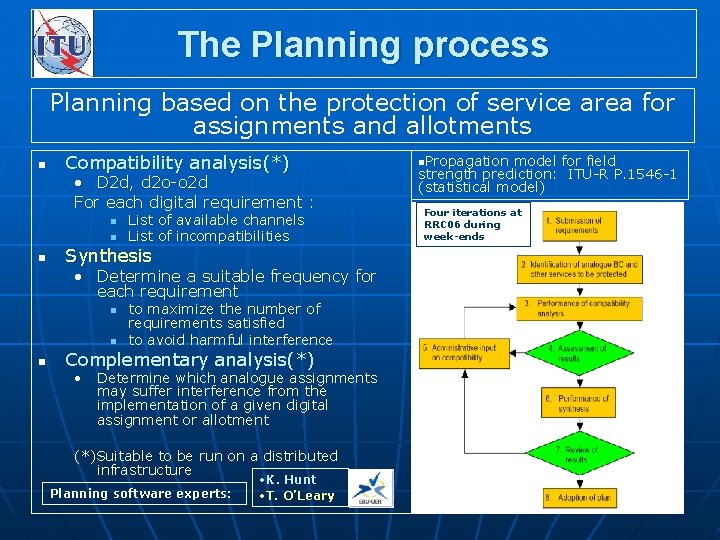 The Planning process Planning based on the protection of service area for assignments and