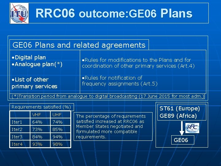 RRC 06 outcome: GE 06 Plans and related agreements • Digital plan • Analogue