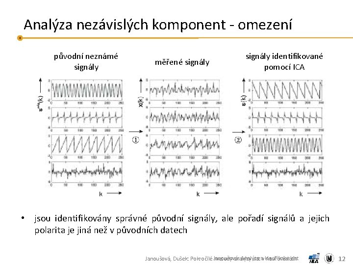Analýza nezávislých komponent - omezení původní neznámé signály měřené signály identifikované pomocí ICA •