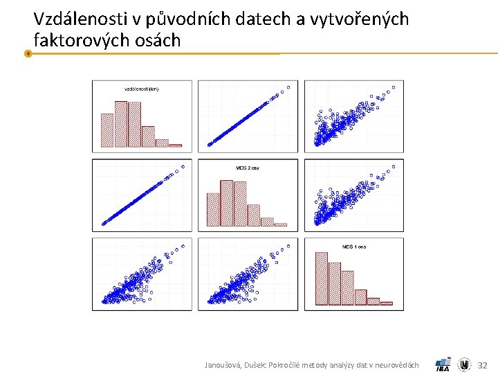 Vzdálenosti v původních datech a vytvořených faktorových osách Janoušová, Dušek: Pokročilé metody analýzy dat