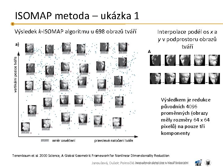 ISOMAP metoda – ukázka 1 Výsledek k-ISOMAP algoritmu u 698 obrazů tváří Interpolace podél