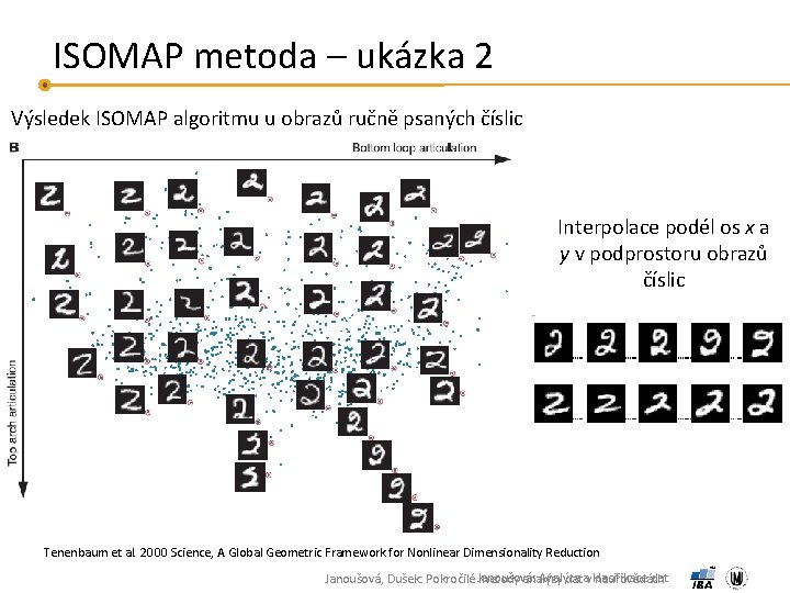 ISOMAP metoda – ukázka 2 Výsledek ISOMAP algoritmu u obrazů ručně psaných číslic Interpolace