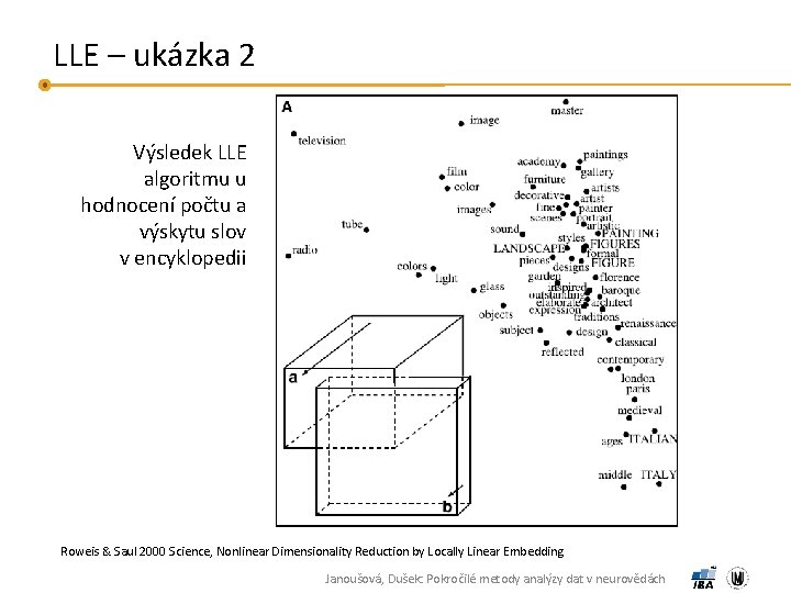 LLE – ukázka 2 Výsledek LLE algoritmu u hodnocení počtu a výskytu slov v