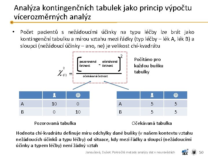 Analýza kontingenčních tabulek jako princip výpočtu vícerozměrných analýz • Počet pacientů s nežádoucími účinky