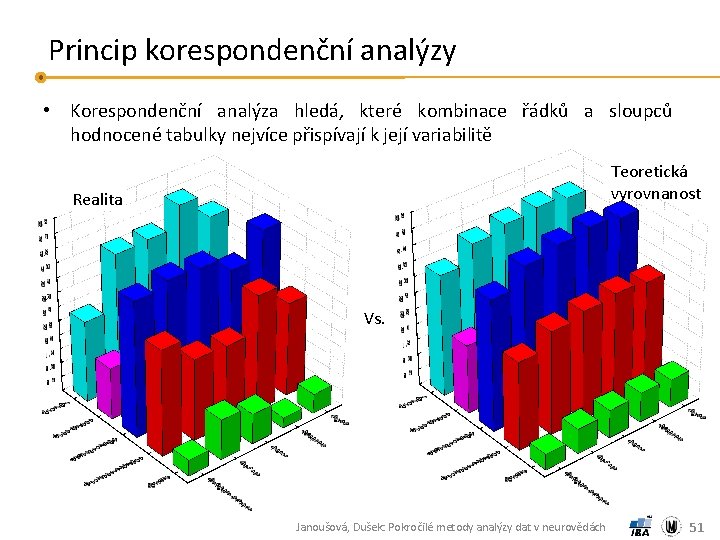 Princip korespondenční analýzy • Korespondenční analýza hledá, které kombinace řádků a sloupců hodnocené tabulky