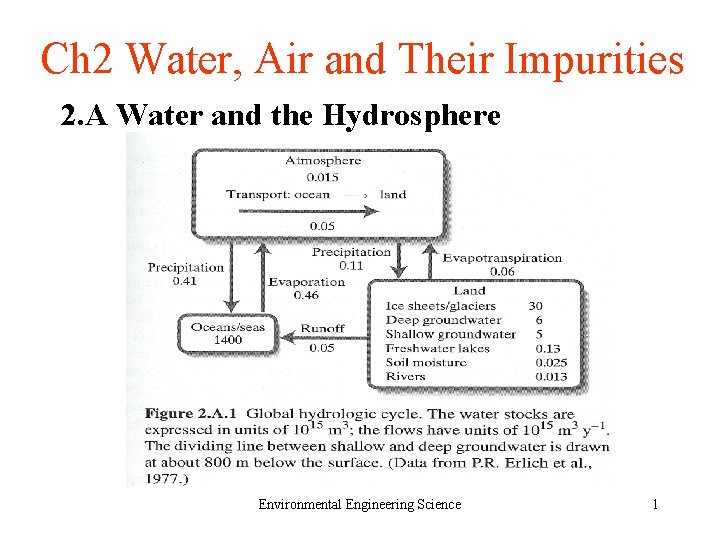 Ch 2 Water, Air and Their Impurities 2. A Water and the Hydrosphere Environmental